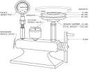 Gauge Calibration Tester