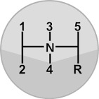 Gearbox Pattern