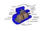 Geared Motor Parts