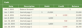 General Ledger Accounting
