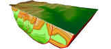 Geological Models