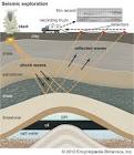 Geophysical Exploration