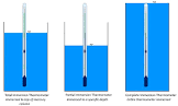 Glass Thermometer Calibration