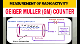 Gm Counter