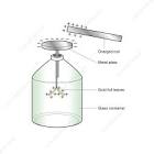 Gold Leaf Electroscope