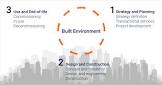 Green Building Design Services