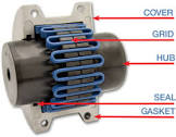 Grid Couplings