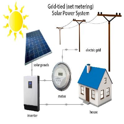 Grid Tied Solar System  