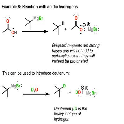 Grignard Reagent 