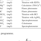 Ground Water Chemical Analysis