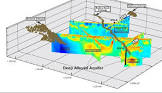 Groundwater Exploration Services