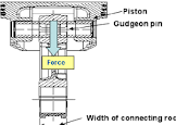 Gudgeon Pin