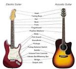 Guitar Parts