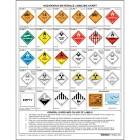 Hazardous Material Labels