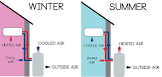 Heat Pumps