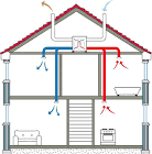 Heat Recovery System
