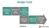 Hedge Fund Services