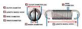 Helical Tension Spring
