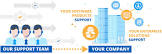 Help Desk Outsourcing Services