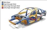 High Strength Steel