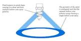 Hollow Cone Nozzle