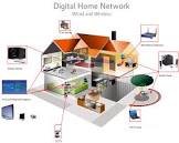 Home Networking Services