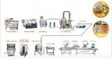 Honey Processing Plant
