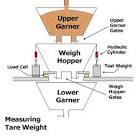 Hopper Weighing System