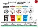 Hospital Waste Management