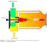 Hot Gas Generator