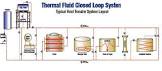 Hot Oil System