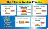 Hot Plate Welder