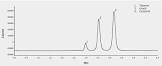 Hplc Analysis