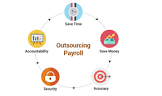 Hr And Payroll Outsourcing Services