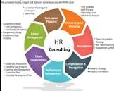 Hr Consulting And Advisory