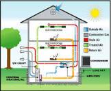 Hvac Parts