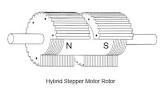 Hybrid Stepper Motor