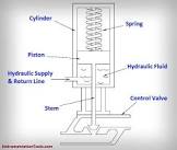 Hydraulic Actuators
