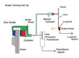 Hydraulic Brakes