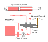 Hydraulic Drive System