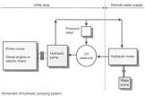 Hydraulic Drives