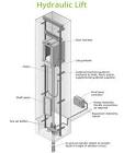 Hydraulic Elevator