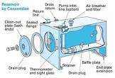 Hydraulic Reservoirs