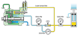 Hydraulic Sensors