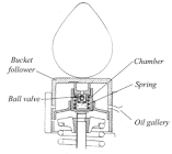Hydraulic Tappet