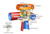 Hydro Generator Parts