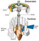 Hydro Turbine Generators