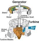Hydro Turbine Parts