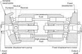Hydrostatic Transmissions