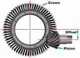 Hypoid Gears